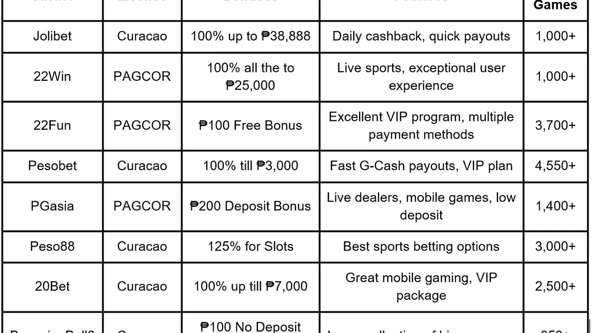 Fast GCash Withdrawal Processing on EM777